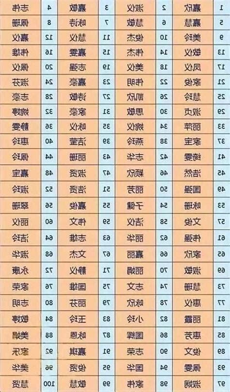 姓名 五行查詢|靈匣網姓名測驗打分